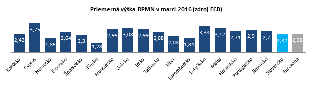 Priemerná výška RPNM